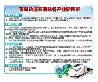 青島軌道交通裝備產(chǎn)業(yè)發(fā)展