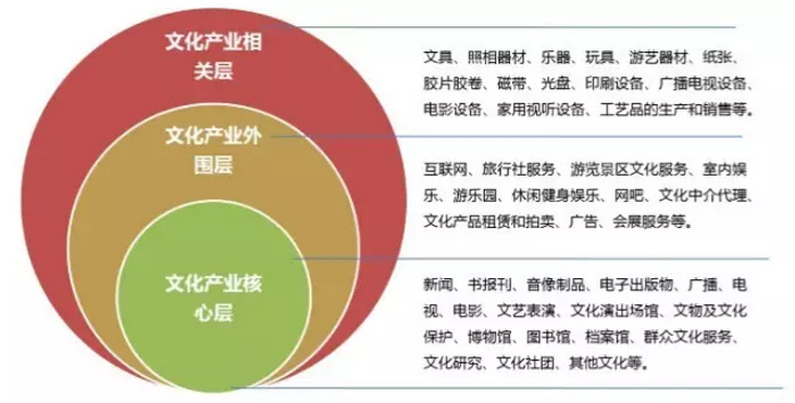 歷史為什么會選擇'文化產業'