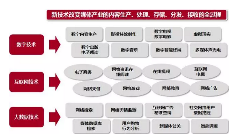 歷史為什么會選擇'文化產業'