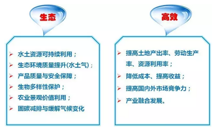 轉(zhuǎn)型發(fā)展已成為我國(guó)農(nóng)業(yè)的主旋律