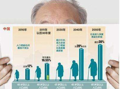 養老服務業成為促進經濟社會發展的新動能