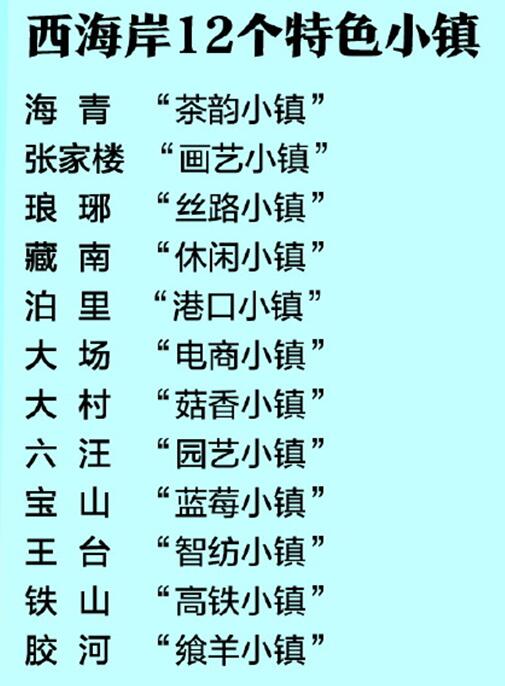 青島西海岸12個特色小鎮發生大變化、綜合效益顯現