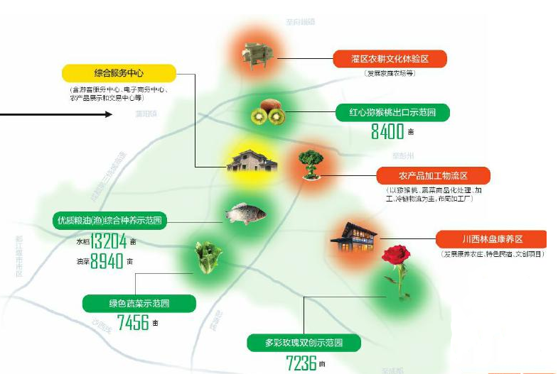 深度解讀全省首個國家級田園綜合體——天府源田園綜合體功能布局