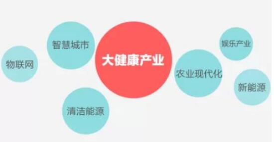 中國的健康產業已邁入藍海時代，中國企業也趁機加快走向國際