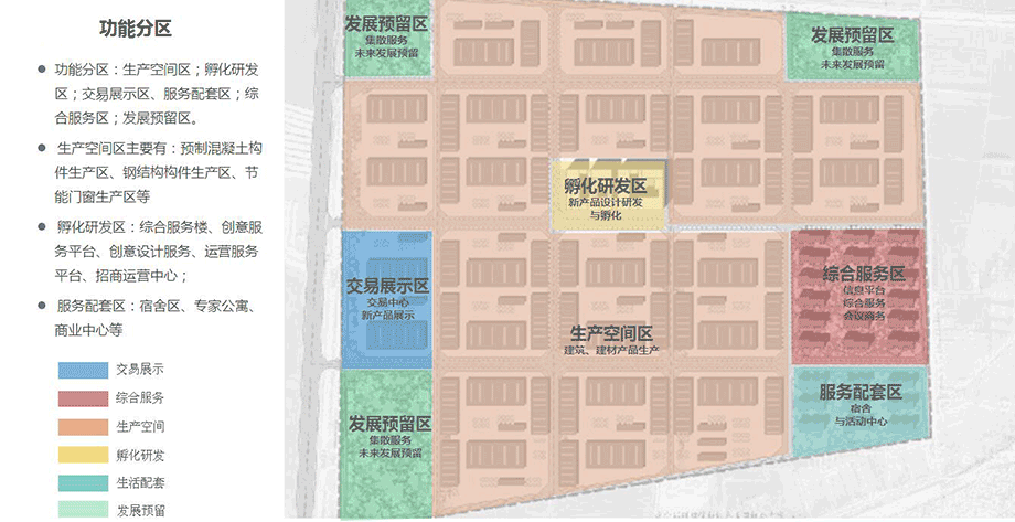 工業(yè)商業(yè)建筑設(shè)計-山東濟(jì)寧新型建材產(chǎn)業(yè)園區(qū)項目總體規(guī)劃