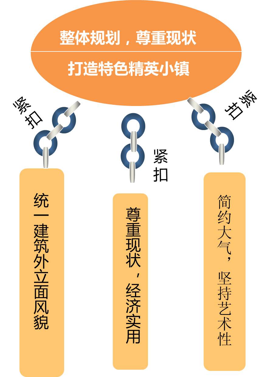 鯤鵬文化產業園規劃設計 ——西三旗賓館改造工程