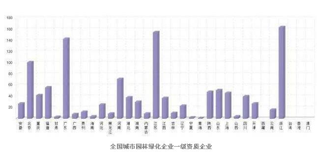 我國景觀園林行業(yè)未來發(fā)展趨勢？