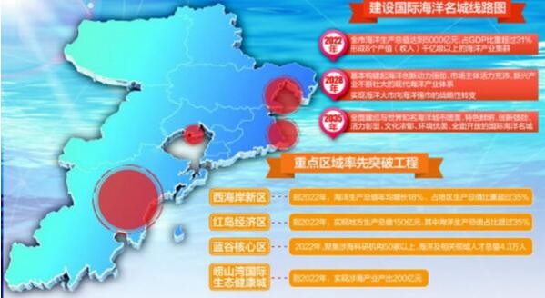 到2022年青島市海洋生物醫(yī)藥業(yè)產(chǎn)值達(dá)到370億元,年均增長(zhǎng)20%