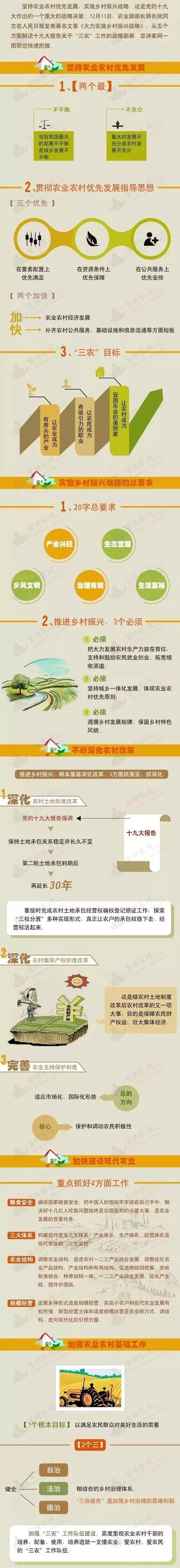 解讀十九大重大的戰(zhàn)略決策：鄉(xiāng)村振興戰(zhàn)略