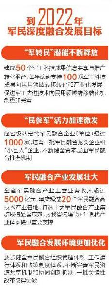 四川“一口氣”出臺4個政策文件，推動軍民融合深度發展