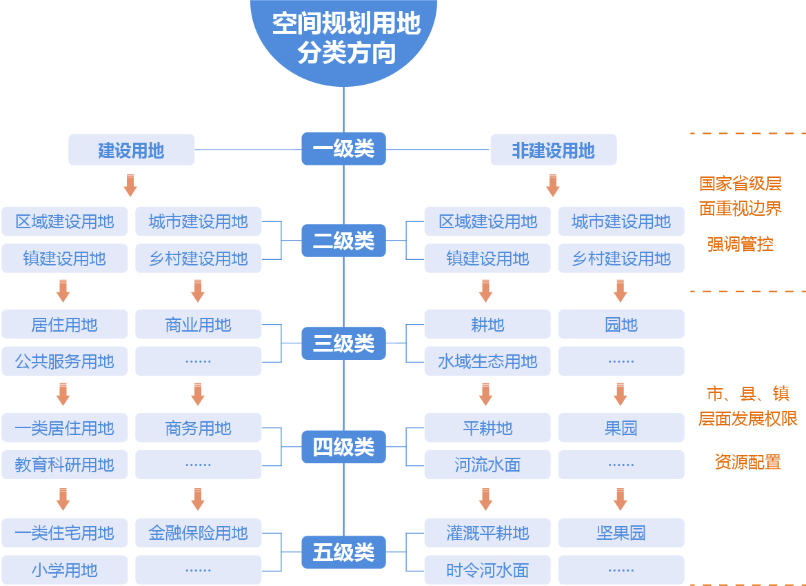 空間規(guī)劃