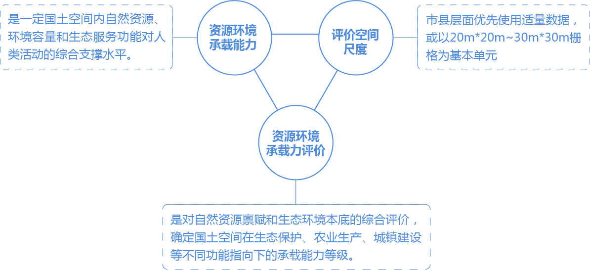 空間規(guī)劃