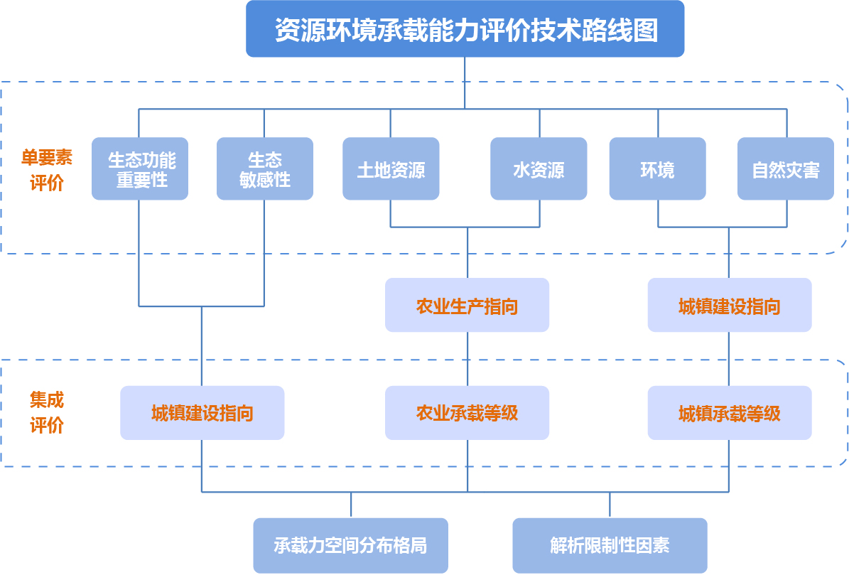 空間規(guī)劃