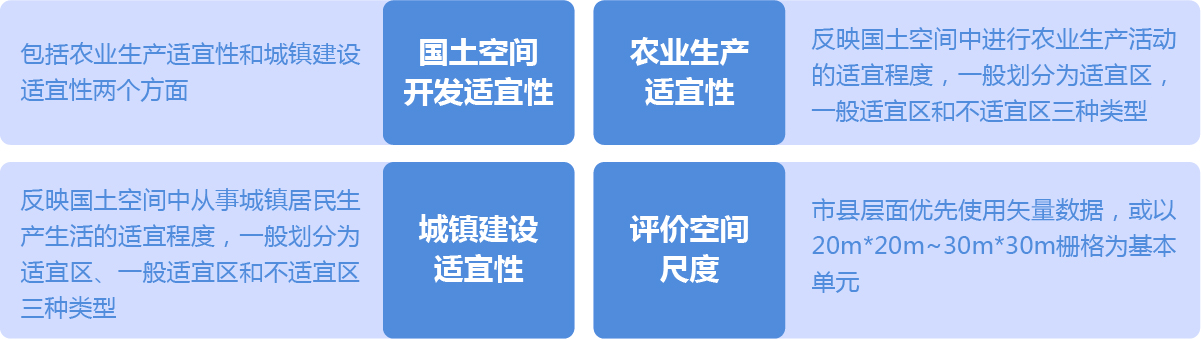 空間規(guī)劃