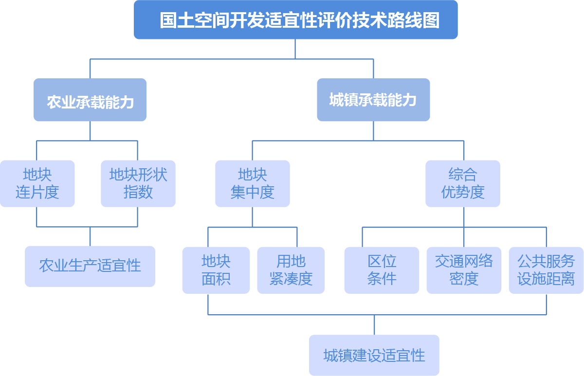 空間規(guī)劃