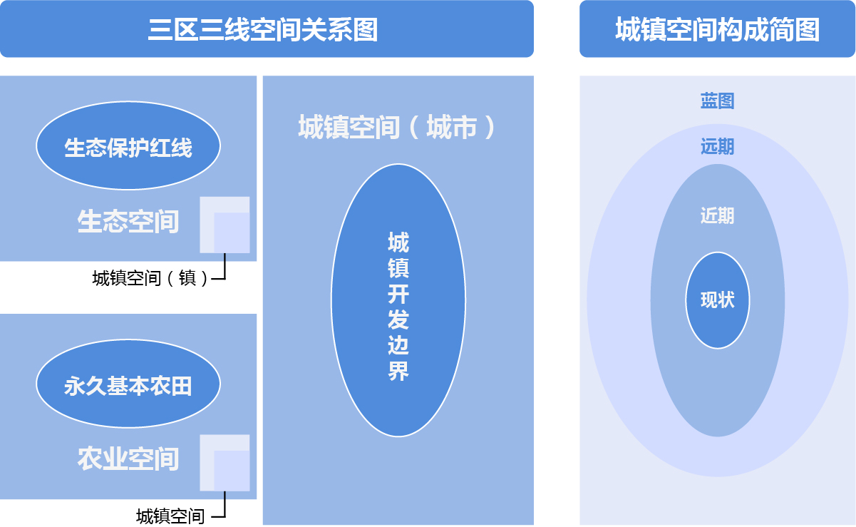 空間規(guī)劃