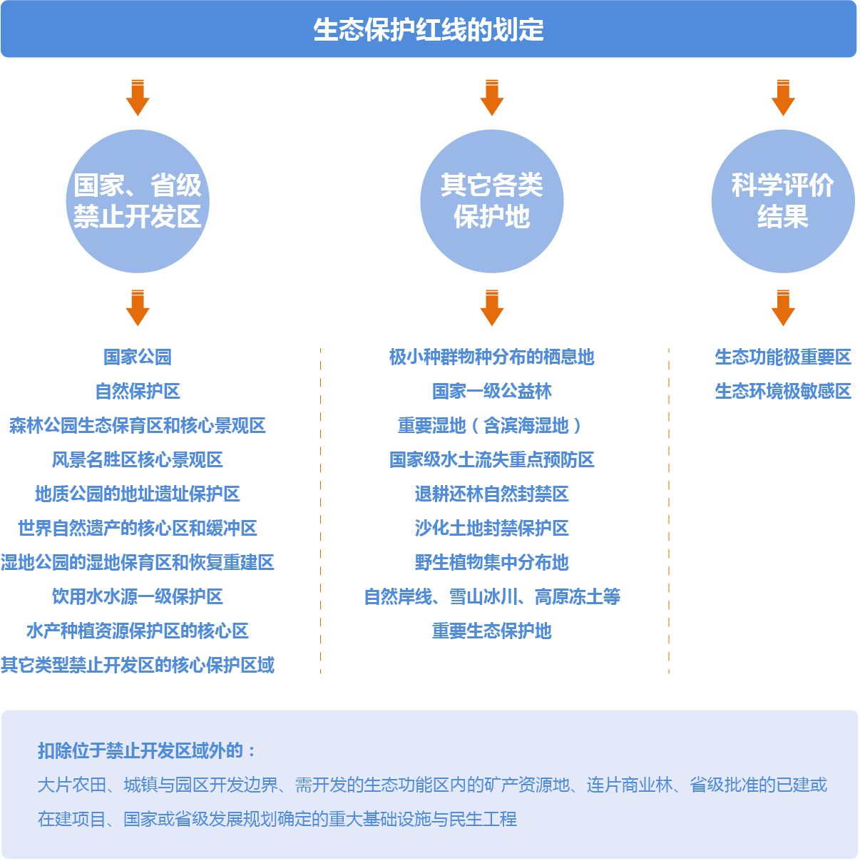 空間規(guī)劃