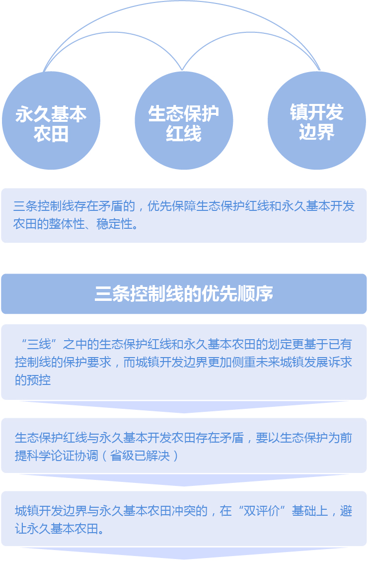 空間規(guī)劃