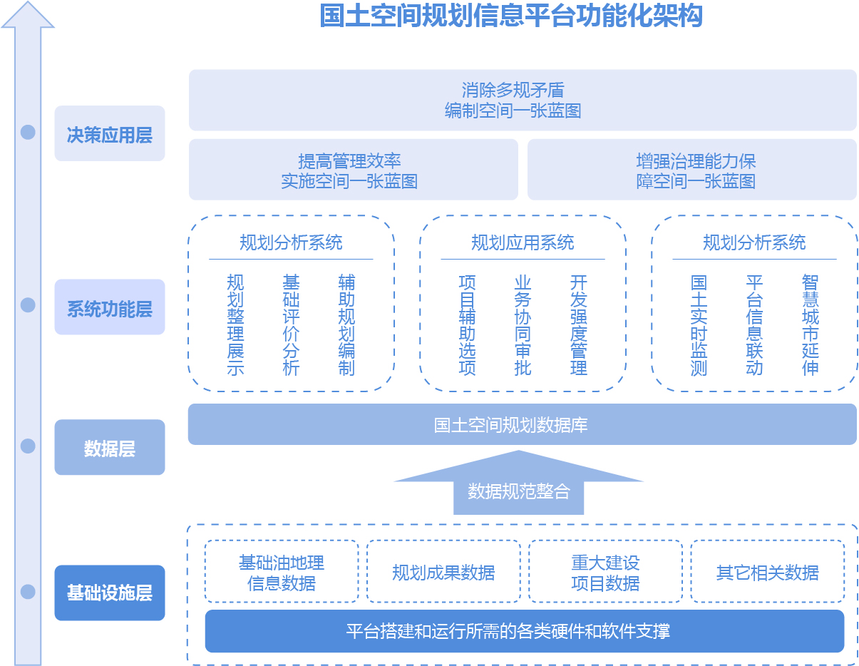 空間規(guī)劃