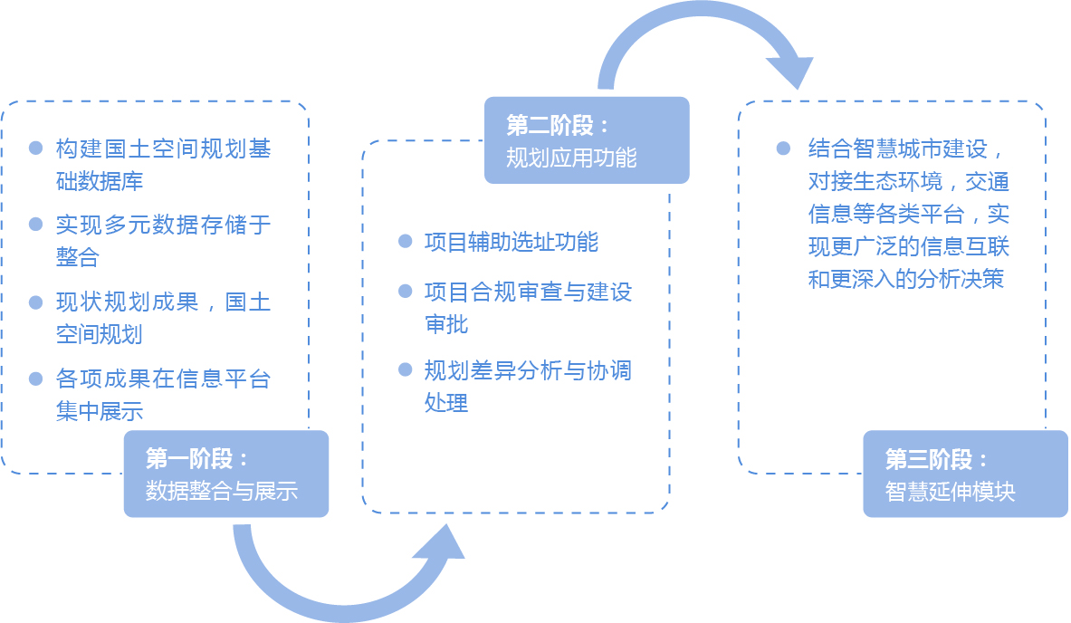 空間規(guī)劃