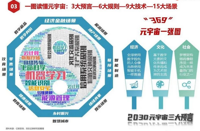 關于元宇宙產業5問5答 2030年的元宇宙產業報告 關于元宇宙產業5問5答 2030年的元宇宙產業報告
