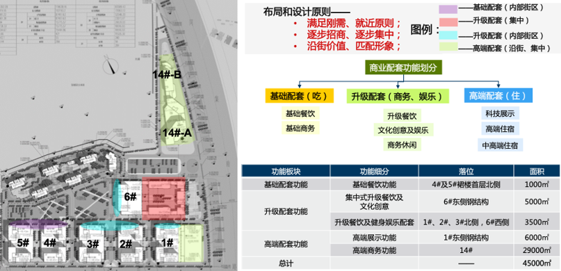 廈門·常青藤海西高科技產(chǎn)業(yè)園產(chǎn)業(yè)發(fā)展規(guī)劃 廈門·常青藤海西高科技產(chǎn)業(yè)園產(chǎn)業(yè)發(fā)展規(guī)劃