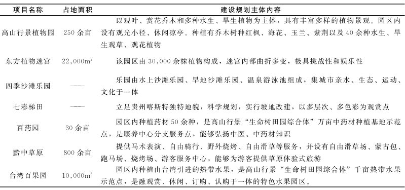 貴州省安順市田園綜合體規劃建設存在的問題及建設路徑方案 貴州省安順市田園綜合體規劃建設存在的問題及建設路徑方案