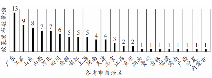 山西省傳統(tǒng)能源結(jié)構(gòu)對(duì)氫能產(chǎn)業(yè)發(fā)展的影響 山西省傳統(tǒng)能源結(jié)構(gòu)對(duì)氫能產(chǎn)業(yè)發(fā)展的影響