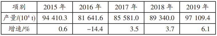山西省傳統(tǒng)能源結(jié)構(gòu)對(duì)氫能產(chǎn)業(yè)發(fā)展的影響 山西省傳統(tǒng)能源結(jié)構(gòu)對(duì)氫能產(chǎn)業(yè)發(fā)展的影響
