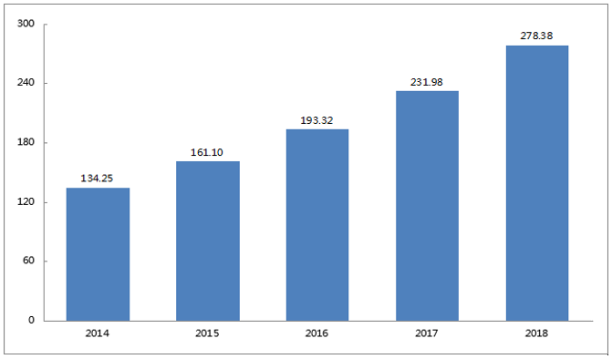 中國半導體激光治療儀市場調研及可行性分析研究報告 中國半導體激光治療儀市場調研及可行性分析研究報告