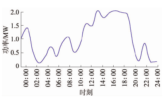 基于風(fēng)光火儲(chǔ)的多能互補(bǔ)新能源基地規(guī)劃思路 基于風(fēng)光火儲(chǔ)的多能互補(bǔ)新能源基地規(guī)劃思路