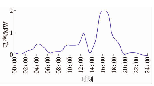 基于風(fēng)光火儲(chǔ)的多能互補(bǔ)新能源基地規(guī)劃思路 基于風(fēng)光火儲(chǔ)的多能互補(bǔ)新能源基地規(guī)劃思路