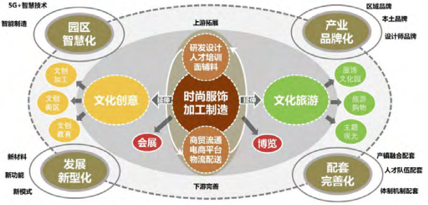 特色工業小鎮產業面臨的機遇、挑戰以及發展思路