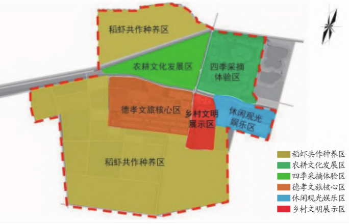 婁彩店村功能分區 婁彩店村功能分區