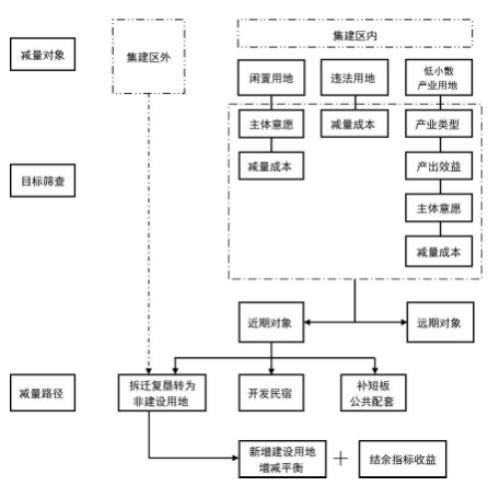 寧波萬竹村村莊規劃方案 遠郊型村莊振興的實施路徑 寧波萬竹村村莊規劃方案 遠郊型村莊振興的實施路徑