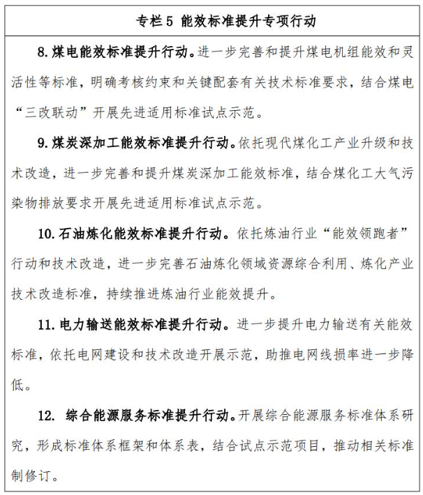 國(guó)家能源局發(fā)布“雙碳”標(biāo)準(zhǔn)化提升行動(dòng)計(jì)劃  全文