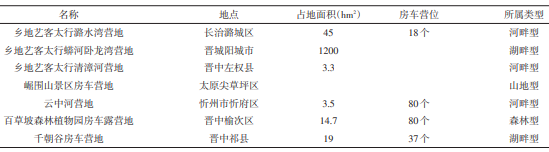 山西省的房車露營地