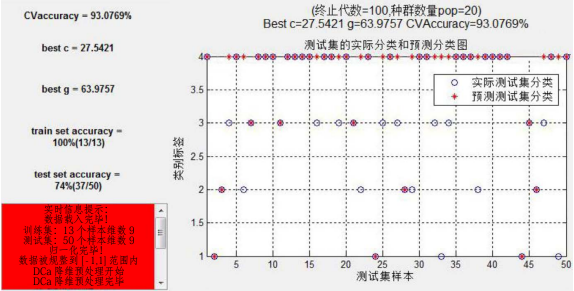 圖 6 游憩場(chǎng)地測(cè)試集的分類結(jié)果圖 圖 6 游憩場(chǎng)地測(cè)試集的分類結(jié)果圖