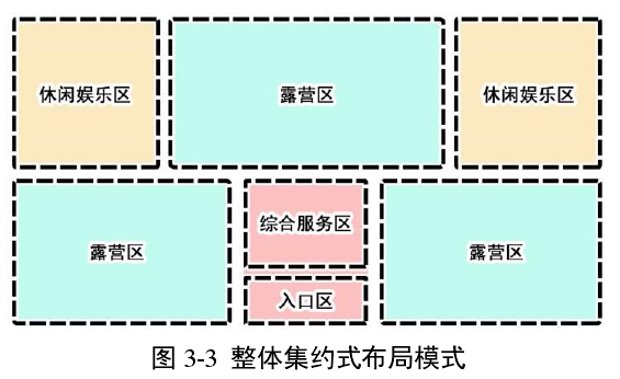 風景名勝區中露營地規劃設計方法中總體規劃篇 風景名勝區中露營地規劃設計方法中總體規劃篇