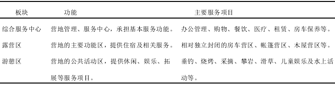 房車營地功能分區表 房車營地功能分區表