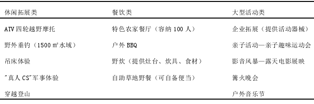 營地各類拓展項目及活動表 營地各類拓展項目及活動表