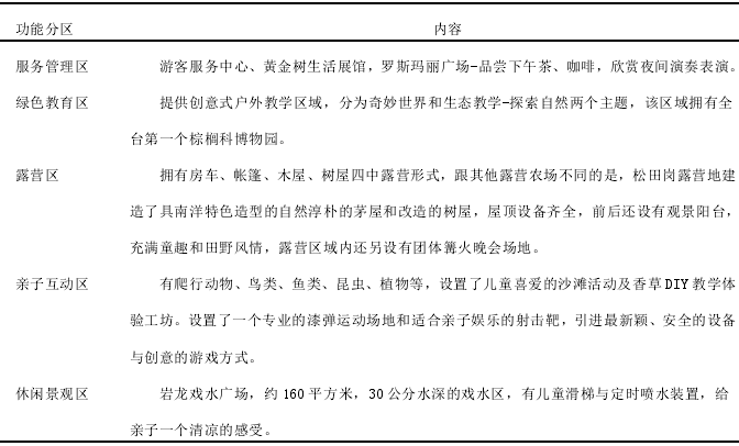 鄉村型房車露營地規劃設計案例：臺灣松田崗休閑度假農莊露營地