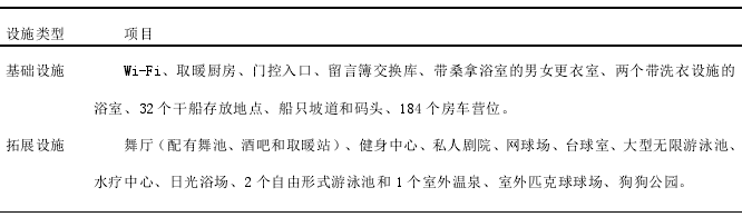 美國 MOTORCOACH RESORT 房車露營地的設施項目表 美國 MOTORCOACH RESORT 房車露營地的設施項目表