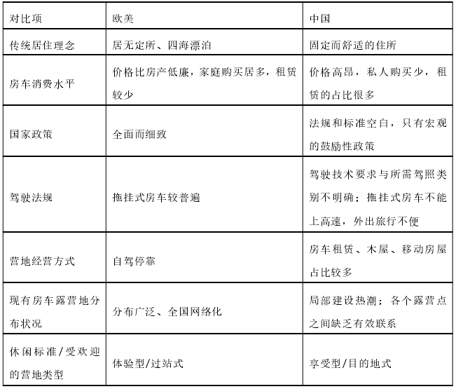歐美和中國(guó)營(yíng)地對(duì)比 歐美和中國(guó)營(yíng)地對(duì)比