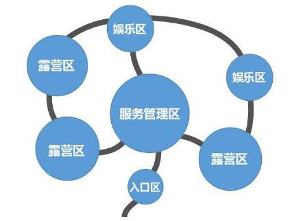 陜西省自駕游露營地建設策略(營地選址、容量與規模、布局與主題、排水與道路) 陜西省自駕游露營地建設策略(營地選址、容量與規模、布局與主題、排水與道路)