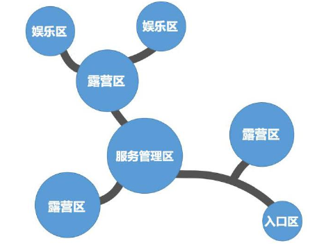 陜西省自駕游露營地建設策略(營地選址、容量與規模、布局與主題、排水與道路) 陜西省自駕游露營地建設策略(營地選址、容量與規模、布局與主題、排水與道路)