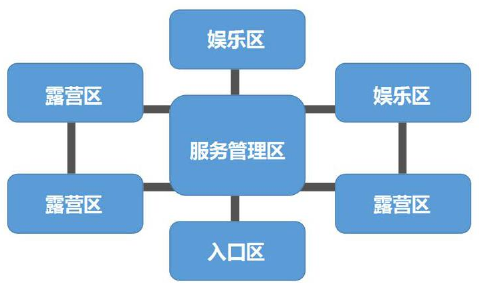陜西省自駕游露營地建設(shè)策略() 陜西省自駕游露營地建設(shè)策略()