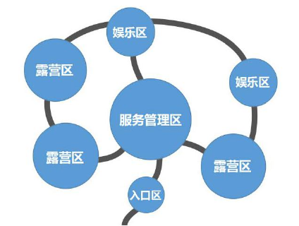 陜西省自駕游露營地建設(shè)策略() 陜西省自駕游露營地建設(shè)策略()
