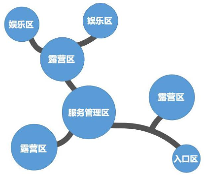 陜西省自駕游露營地建設(shè)策略() 陜西省自駕游露營地建設(shè)策略()