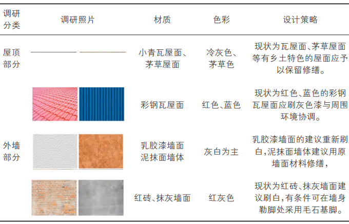 楊廟鎮(zhèn)馬郢村小住宅更新改造設(shè)計策略